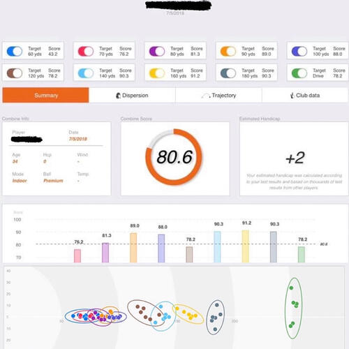 My Trackman Combine
