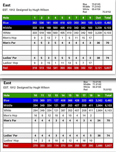 merion_scorecard.jpg