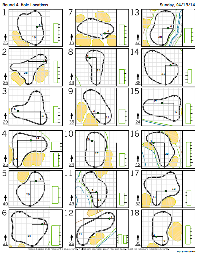 Sunday Pins Augusta 2014.png