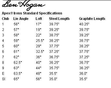 Ben Hogan apec specs.jpg